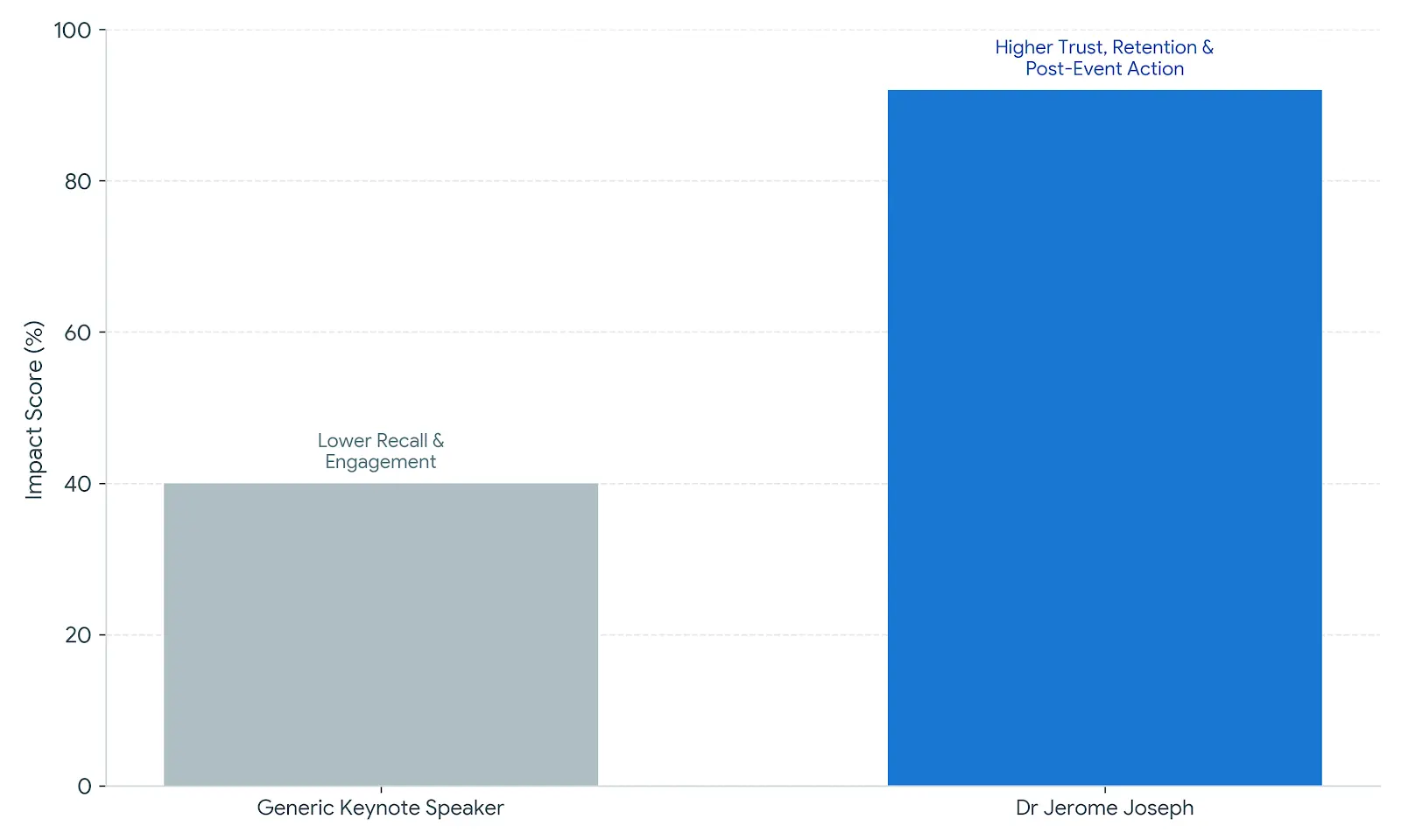 Brand management course